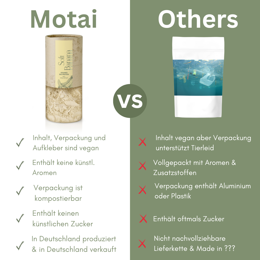 Daily Energizer Bundle – weniger Stress, mehr Gesundheit